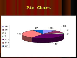 Pie Chart 