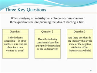 Three Key Questions
5-4
When studying an industry, an entrepreneur must answer
three questions before pursuing the idea of starting a firm.
Is the industry
accessible—in other
words, is it is realistic
place for a new
venture to enter?
Are there positions in
the industry that avoid
some of the negative
attributes of the
industry as a whole?
Does the industry
contain markets that
are ripe for innovation
or are underserved?
Question 1 Question 3Question 2
 