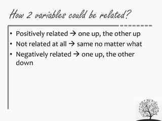 • Positively related  one up, the other up
• Not related at all  same no matter what
• Negatively related  one up, the other
down
How 2 variables could be related?
 