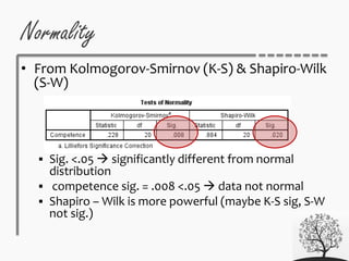 Normality
• From Kolmogorov-Smirnov (K-S) & Shapiro-Wilk
(S-W)
 Sig. <.05  significantly different from normal
distribution
 competence sig. = .008 <.05  data not normal
 Shapiro – Wilk is more powerful (maybe K-S sig, S-W
not sig.)
 
