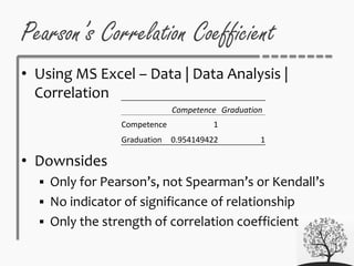 Pearson’s Correlation Coefficient
• Using MS Excel – Data | Data Analysis |
Correlation
• Downsides
 Only for Pearson’s, not Spearman’s or Kendall’s
 No indicator of significance of relationship
 Only the strength of correlation coefficient
Competence Graduation
Competence 1
Graduation 0.954149422 1
 
