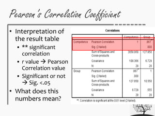 • Interpretation of
the result table
 ** significant
correlation
 r value  Pearson
Correlation value
 Significant or not
 Sig. <.05
• What does this
numbers mean?
Pearson’s Correlation Coefficient
 