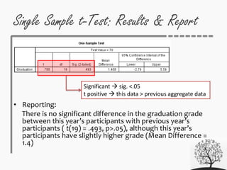 Single Sample t-Test: Results & Report
• Reporting:
There is no significant difference in the graduation grade
between this year’s participants with previous year’s
participants ( t(19) = .493, p>.05), although this year’s
participants have slightly higher grade (Mean Difference =
1.4)
Significant  sig. <.05
t positive  this data > previous aggregate data
 