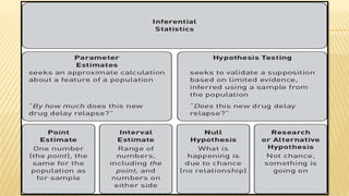Inferential statistics