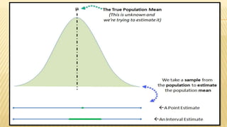 Inferential statistics