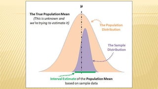 Inferential statistics