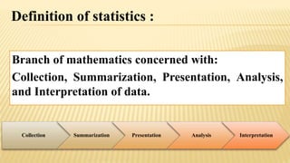 Definition of statistics :
Branch of mathematics concerned with:
Collection, Summarization, Presentation, Analysis,
and Interpretation of data.
Collection Summarization Presentation Analysis Interpretation
 