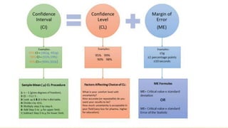 Inferential statistics