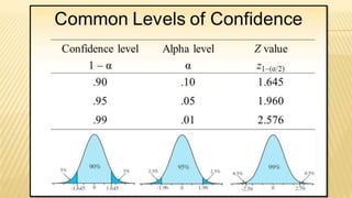 Inferential statistics