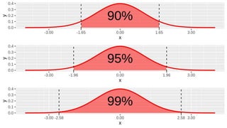Inferential statistics