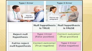 Inferential statistics