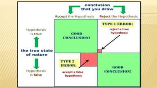 Inferential statistics