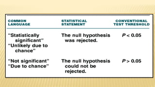 Inferential statistics