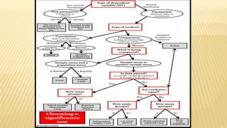 Inferential statistics