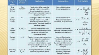 Inferential statistics