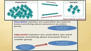 Inferential statistics