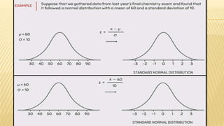 Inferential statistics