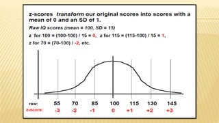 Inferential statistics