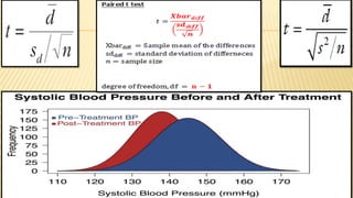Inferential statistics
