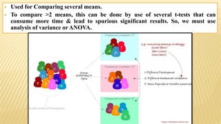  Used for Comparing several means.
 To compare >2 means, this can be done by use of several t-tests that can
consume more time & lead to spurious significant results. So, we must use
analysis of variance or ANOVA.
 