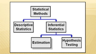 Inferential statistics