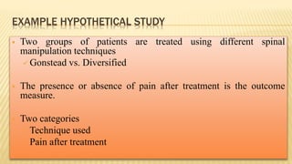 EXAMPLE HYPOTHETICAL STUDY
 Two groups of patients are treated using different spinal
manipulation techniques
 Gonstead vs. Diversified
 The presence or absence of pain after treatment is the outcome
measure.
 Two categories
 Technique used
 Pain after treatment
 