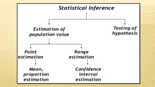 Inferential statistics