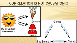 CORRELATION IS NOT CAUSATION!!!
 