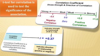 Inferential statistics