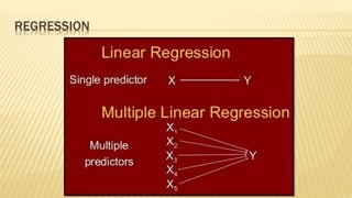 REGRESSION
 