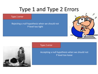 Type 1 and Type 2 Errors
Type 1 error

Rejecting a null hypothesis when we should not
                 P level too tight




                           Type 2 error

                           Accepting a null hypothesis when we should not
                                           P level too loose
 