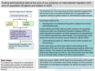 Putting administrative data at the core of our evidence on international migration (UK)
and on population (England and Wales) in 2020
It provides evidence for:
• Development of a Statistical Population Dataset from linked
administrative data
Linking HESA and PAYE data provides evidence of a potential
undercount within the Statistical Population Dataset (SPD) for
male international students, as these appeared over-represented
in our HESA residuals from data linkage. This supports the move
away from the two out of four source inclusion rule for SPDs.
• Understanding impact on different sectors within society and
the economy
In this case study we have been able to start looking at the
interactions of EU and non-EU undergraduate students within the
labour market. This research has also provided further clarity on
what these linked data can tell us, and what further work we need
to do to provide better evidence to inform policymakers.
ONS will receive HMRC PAYE Real Time Information (RTI) which
will enable us to undertake more timely analysis on the economic
interactions of international migration as well as its impact on the
economy.
The findings from this case study provide important insights that
will be key to the successful development of a population and
migration statistics system based on administrative data sources.
Next steps
To continue our research to understand
the employment activity of international
students both during and after studies in
the UK.
 