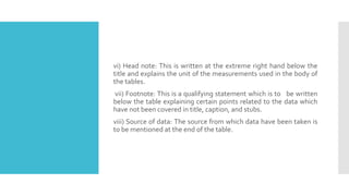 vi) Head note: This is written at the extreme right hand below the
title and explains the unit of the measurements used in the body of
the tables.
vii) Footnote: This is a qualifying statement which is to be written
below the table explaining certain points related to the data which
have not been covered in title, caption, and stubs.
viii) Source of data: The source from which data have been taken is
to be mentioned at the end of the table.
 