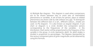 iii) Multiple Bar diagram: This diagram is used when comparisons
are to be shown between two or more sets of interrelated
phenomena or variables. A set of bars for person, place or related
phenomena are drawn side by side without any gap. To distinguish
between the different bars in a set , different colours , shades are
used. iv) Pie diagram: It is also known as angular diagram. A pie
chart or diagram is a circle divided into component sectors
corresponding to the frequencies of the variables in the
distribution. Each sector will be proportional to the frequency of the
variable in the group. A circle represents 360O. So 360O angles is
divided in proportion to percentages. The degrees represented by
the various component parts of given magnitude can be obtained by
using this formula.
 