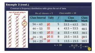 INTRODUCTION-TO-STATISTICS-and-FDT-2 (1).pptx
