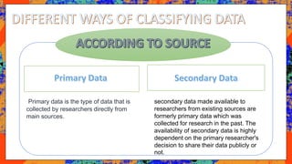 Primary data is the type of data that is
collected by researchers directly from
main sources.
secondary data made available to
researchers from existing sources are
formerly primary data which was
collected for research in the past. The
availability of secondary data is highly
dependent on the primary researcher's
decision to share their data publicly or
not.
 