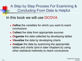 A Step by Step Process For Examining &
Concluding From Data Is Helpful
In this book we will use DCOVA








2-13

Define the variables for which you want to reach
conclusions
Collect the data from appropriate sources
Organize the data collected by developing tables
Visualize the data by developing charts
Analyze the data by examining the appropriate
tables and charts (and in later chapters by using
other statistical methods) to reach conclusions
Copyright ©2011 Pearson
Education

 