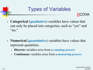 Types of Variables
DCOVA


Categorical (qualitative) variables have values that
can only be placed into categories, such as “yes” and
“no.”



Numerical (quantitative) variables have values that
represent quantities.



2-14

Discrete variables arise from a counting process
Continuous variables arise from a measuring process

Copyright ©2011 Pearson
Education

 
