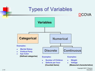 Types of Variables
DCOVA
Variables

Categorical

Numerical

Examples:




Marital Status
Political Party
Eye Color
(Defined categories)

Discrete
Examples:



2-15

Number of Children
Defects per hour
(Counted items)

Continuous
Examples:



Weight
Voltage
(Measured characteristics)
Copyright ©2011 Pearson
Education

 