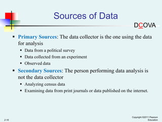 Sources of Data
DCOVA
 Primary Sources: The data collector is the one using the data
for analysis
 Data from a political survey
 Data collected from an experiment
 Observed data

 Secondary Sources: The person performing data analysis is
not the data collector
 Analyzing census data
 Examining data from print journals or data published on the internet.

2-16

Copyright ©2011 Pearson
Education

 