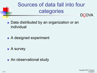 Sources of data fall into four
categories

DCOVA





A designed experiment



A survey



2-17

Data distributed by an organization or an
individual

An observational study
Copyright ©2011 Pearson
Education

 
