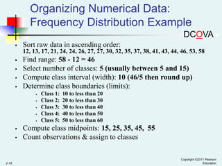 Organizing Numerical Data:
Frequency Distribution Example
DCOVA


Sort raw data in ascending order:
12, 13, 17, 21, 24, 24, 26, 27, 27, 30, 32, 35, 37, 38, 41, 43, 44, 46, 53, 58






Find range: 58 - 12 = 46
Select number of classes: 5 (usually between 5 and 15)
Compute class interval (width): 10 (46/5 then round up)
Determine class boundaries (limits):









2-18

Class 1:
Class 2:
Class 3:
Class 4:
Class 5:

10 to less than 20
20 to less than 30
30 to less than 40
40 to less than 50
50 to less than 60

Compute class midpoints: 15, 25, 35, 45, 55
Count observations & assign to classes
Copyright ©2011 Pearson
Education

 
