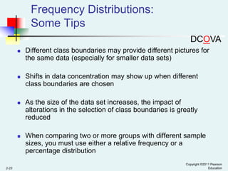 Frequency Distributions:
Some Tips
DCOVA




Shifts in data concentration may show up when different
class boundaries are chosen



As the size of the data set increases, the impact of
alterations in the selection of class boundaries is greatly
reduced



2-23

Different class boundaries may provide different pictures for
the same data (especially for smaller data sets)

When comparing two or more groups with different sample
sizes, you must use either a relative frequency or a
percentage distribution
Copyright ©2011 Pearson
Education

 