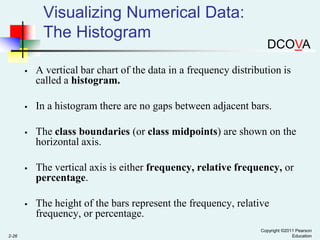 Visualizing Numerical Data:
The Histogram

DCOVA





In a histogram there are no gaps between adjacent bars.



The class boundaries (or class midpoints) are shown on the
horizontal axis.



The vertical axis is either frequency, relative frequency, or
percentage.



2-26

A vertical bar chart of the data in a frequency distribution is
called a histogram.

The height of the bars represent the frequency, relative
frequency, or percentage.
Copyright ©2011 Pearson
Education

 