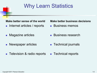 Why Learn Statistics
Make better sense of the world

Make better business decisions



Internet articles / reports



Business memos



Magazine articles



Business research



Newspaper articles



Technical journals



Television & radio reports



Technical reports

Copyright ©2011 Pearson Education

1-3

 