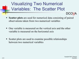 Visualizing Two Numerical
Variables: The Scatter Plot
DCOVA
 Scatter plots are used for numerical data consisting of paired
observations taken from two numerical variables
 One variable is measured on the vertical axis and the other
variable is measured on the horizontal axis
 Scatter plots are used to examine possible relationships
between two numerical variables

2-31

Copyright ©2011 Pearson
Education

 