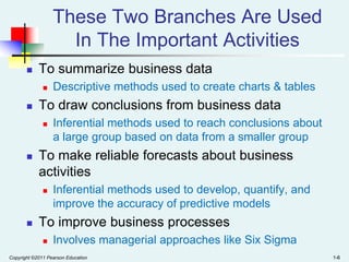 These Two Branches Are Used
In The Important Activities


To summarize business data




To draw conclusions from business data




Inferential methods used to reach conclusions about
a large group based on data from a smaller group

To make reliable forecasts about business
activities




Descriptive methods used to create charts & tables

Inferential methods used to develop, quantify, and
improve the accuracy of predictive models

To improve business processes


Involves managerial approaches like Six Sigma

Copyright ©2011 Pearson Education

1-6

 