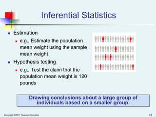 Inferential Statistics


Estimation




e.g., Estimate the population
mean weight using the sample
mean weight

Hypothesis testing


e.g., Test the claim that the
population mean weight is 120
pounds

Drawing conclusions about a large group of
individuals based on a smaller group.
Copyright ©2011 Pearson Education

1-8

 