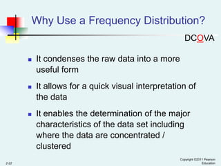 Why Use a Frequency Distribution?
DCOVA




It allows for a quick visual interpretation of
the data



2-22

It condenses the raw data into a more
useful form

It enables the determination of the major
characteristics of the data set including
where the data are concentrated /
clustered
Copyright ©2011 Pearson
Education

 