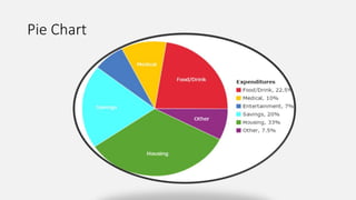 Pie Chart
 